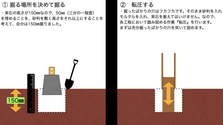 【ウッドデッキの基礎】束石を使った基礎の施工手順 | 304号室hiroblog