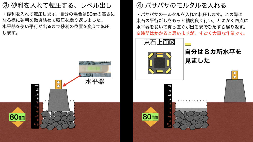 【ウッドデッキの基礎】束石を使った基礎の施工手順 | 304号室hiroblog
