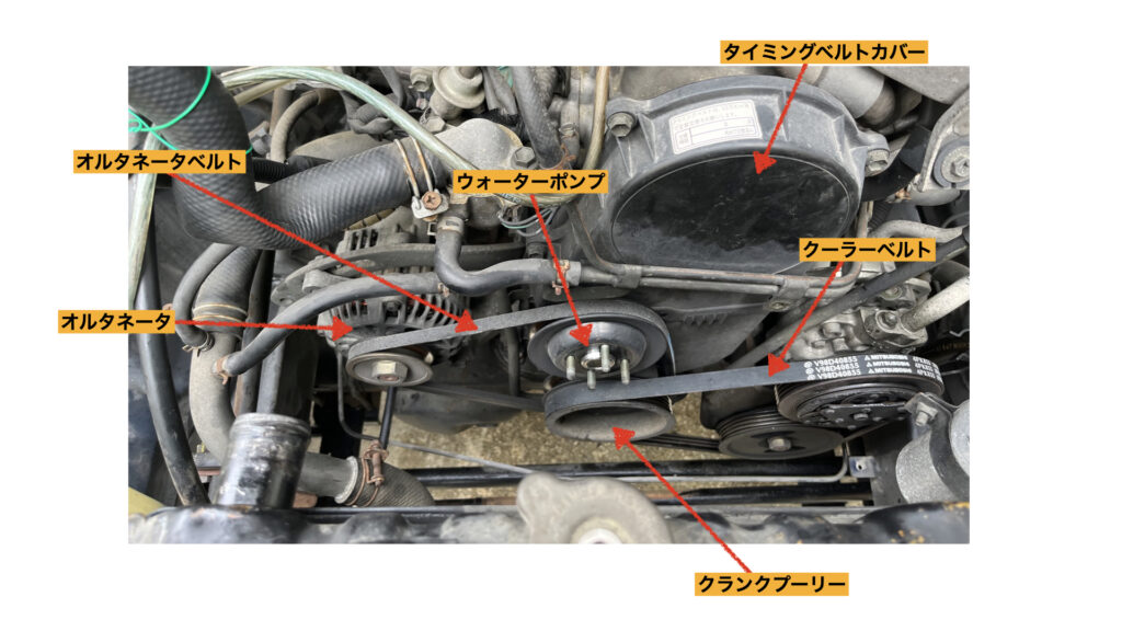 タイミングベルト交換】【ジムニーJA11】ゼロ知識がジムニーの 